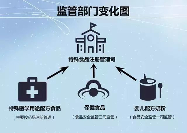 盘货 2017年食物领域的这些主要政策，，，怎样影响整个食物行业-888电子
