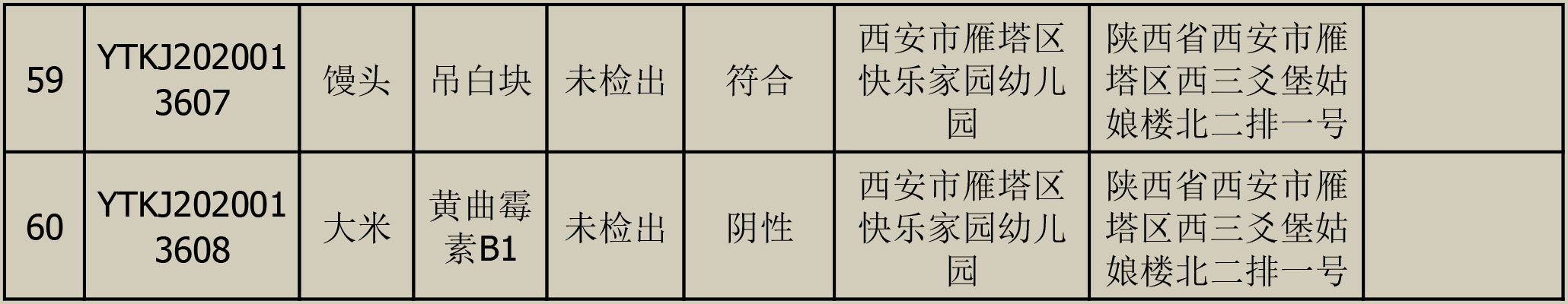2020年6月9日雁塔区幼儿园及小饭桌快检效果公示-绿城农科检测手艺有限公司