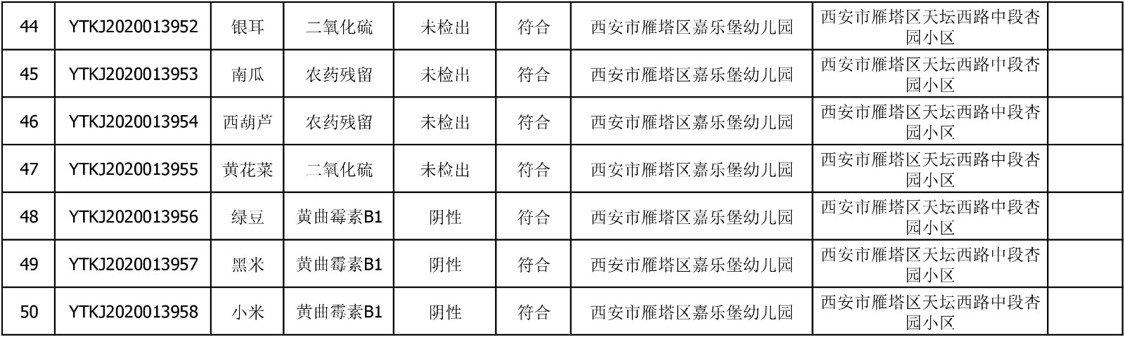 2020年6月17日雁塔区幼儿园及小饭桌快检效果公示-绿城农科检测手艺有限公司