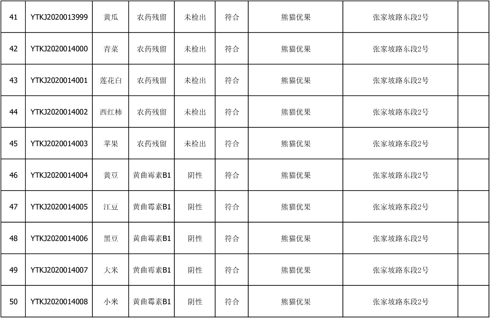 2020年6月18日雁塔区幼儿园及小饭桌快检效果公示-绿城农科检测手艺有限公司