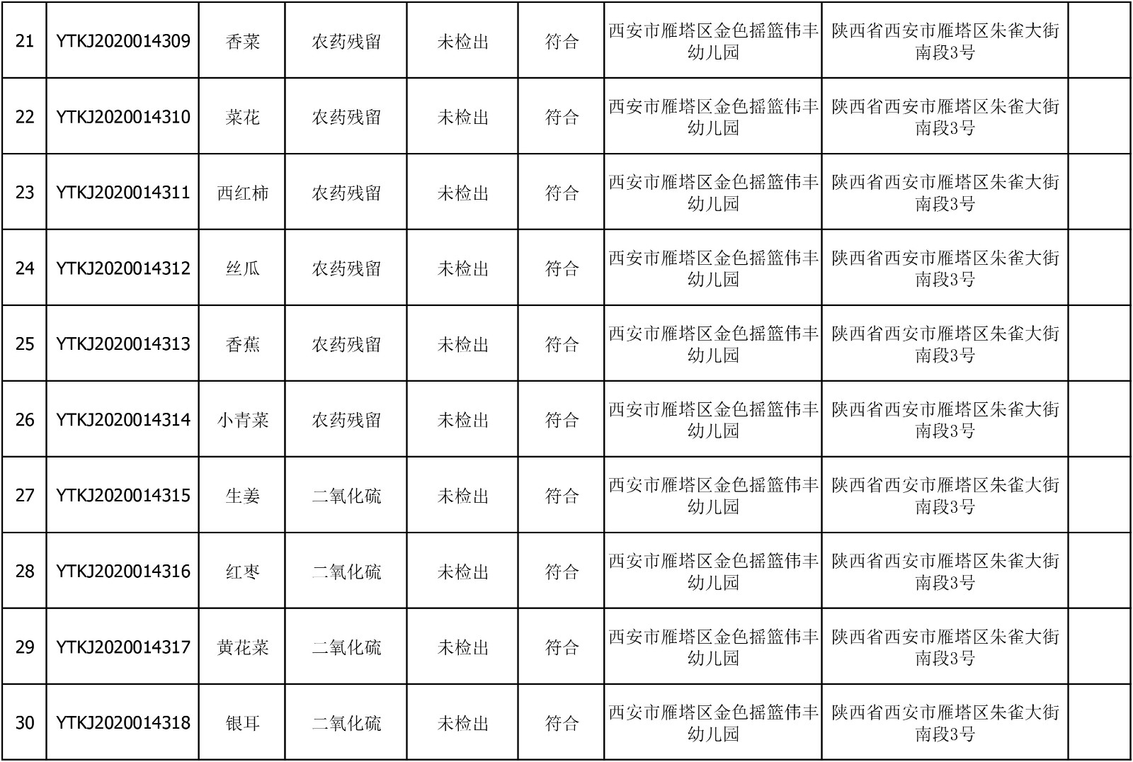 2020年6月29日雁塔区幼儿园及小饭桌快检效果公示-绿城农科检测手艺有限公司