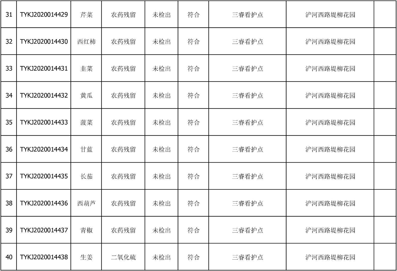 2020年6月30日雁塔区幼儿园及小饭桌快检效果公示-绿城农科检测手艺有限公司
