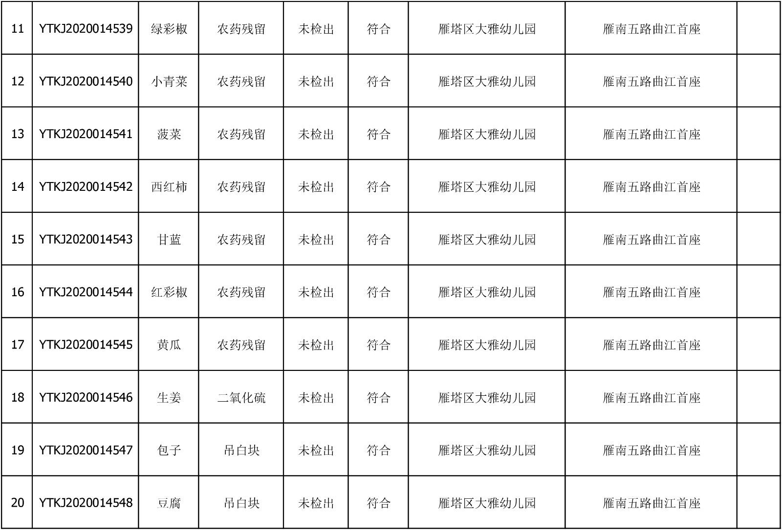 2020年7月2日雁塔区幼儿园及小饭桌快检效果公示-绿城农科检测手艺有限公司
