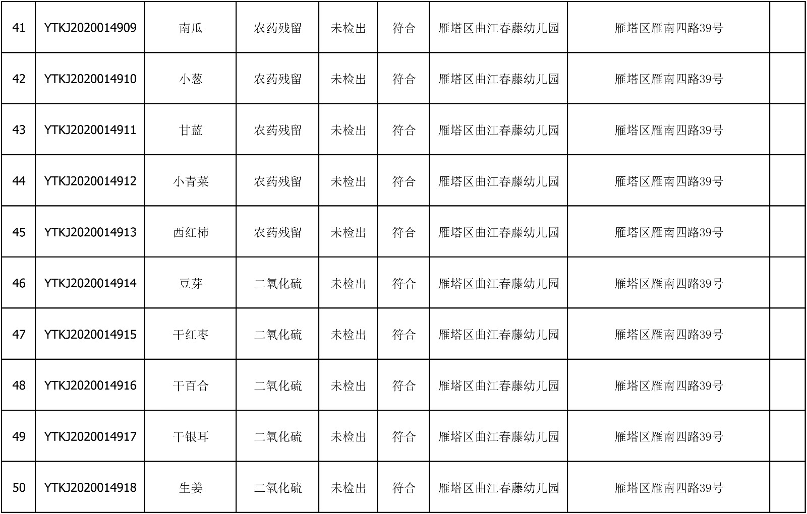 2020年7月13日雁塔区幼儿园及小饭桌快检效果公示-绿城农科检测手艺有限公司