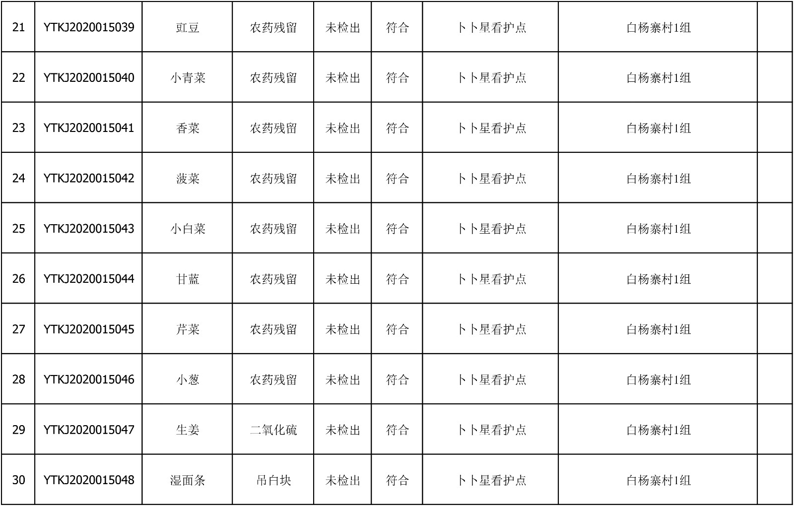 2020年7月15日雁塔区幼儿园及小饭桌快检效果公示-绿城农科检测手艺有限公司