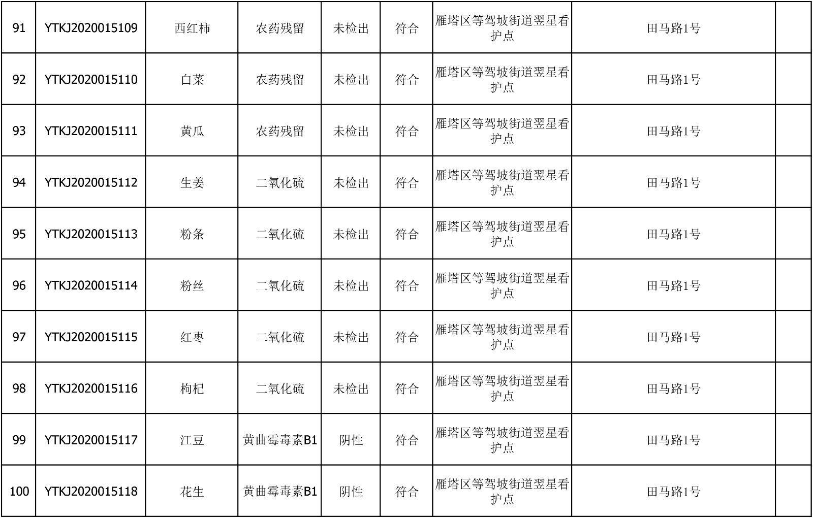 2020年7月15日雁塔区幼儿园及小饭桌快检效果公示-绿城农科检测手艺有限公司