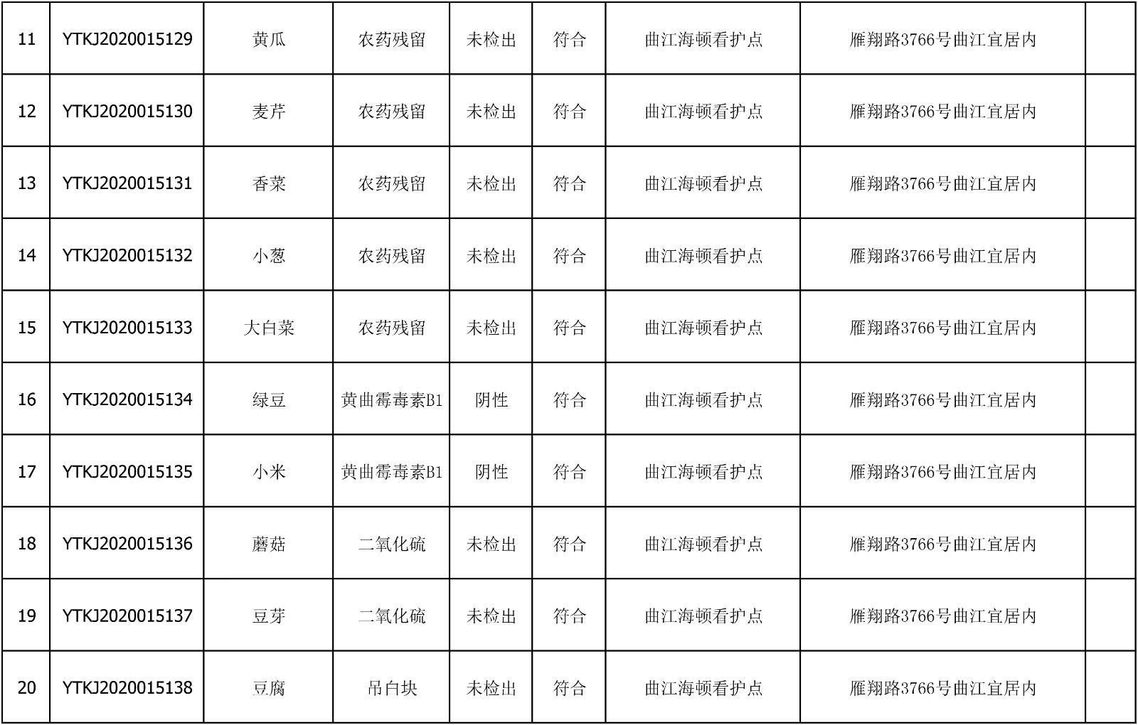 2020年7月16日雁塔区幼儿园及小饭桌快检效果公示-绿城农科检测手艺有限公司