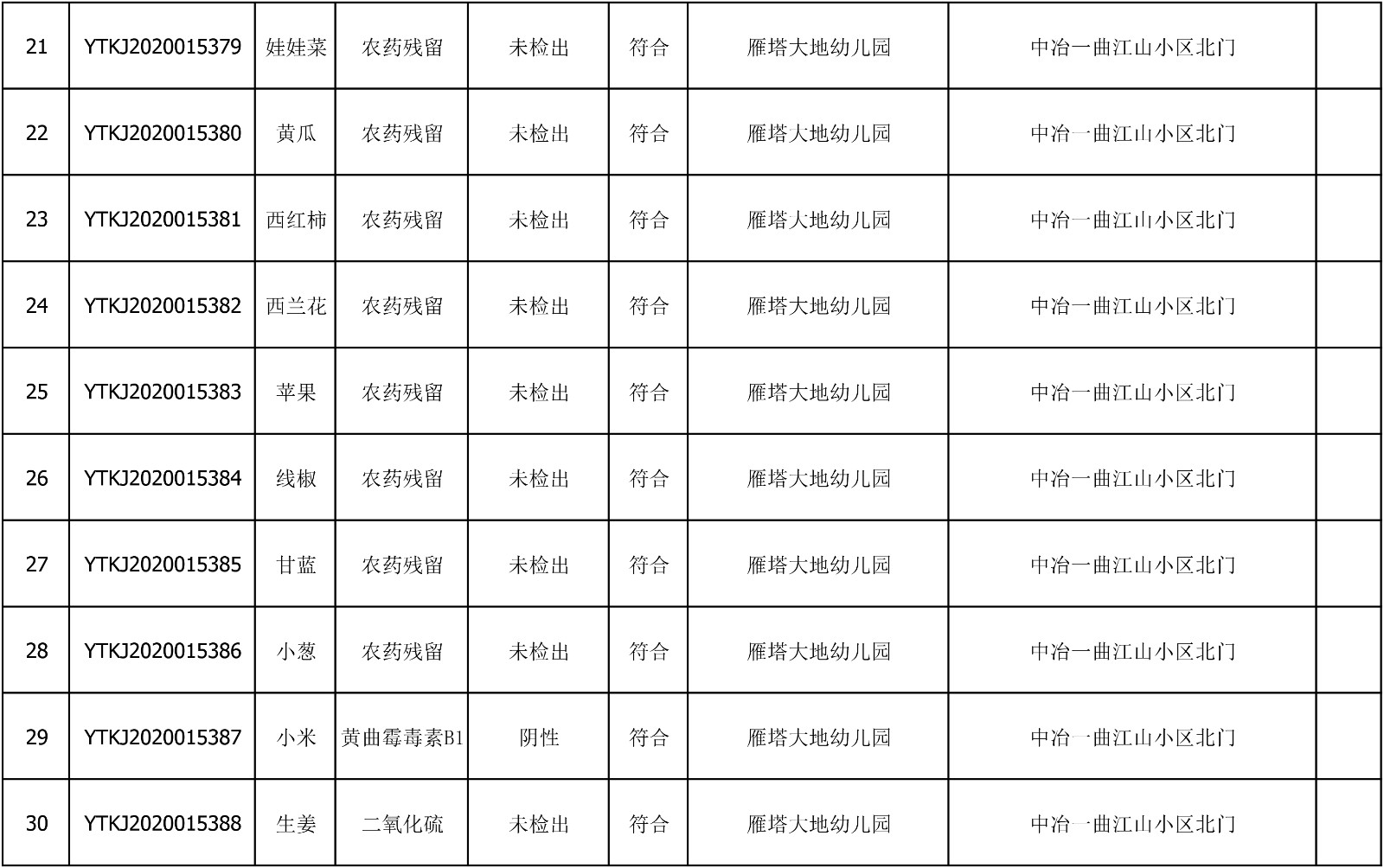 2020年7月27日雁塔区幼儿园及小饭桌快检效果公示-绿城农科检测手艺有限公司