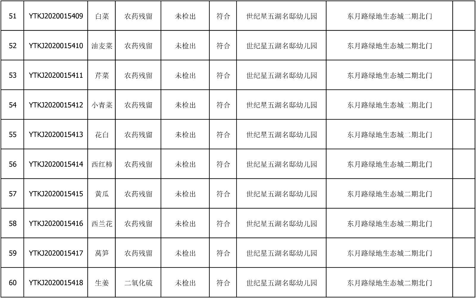 2020年7月27日雁塔区幼儿园及小饭桌快检效果公示-绿城农科检测手艺有限公司