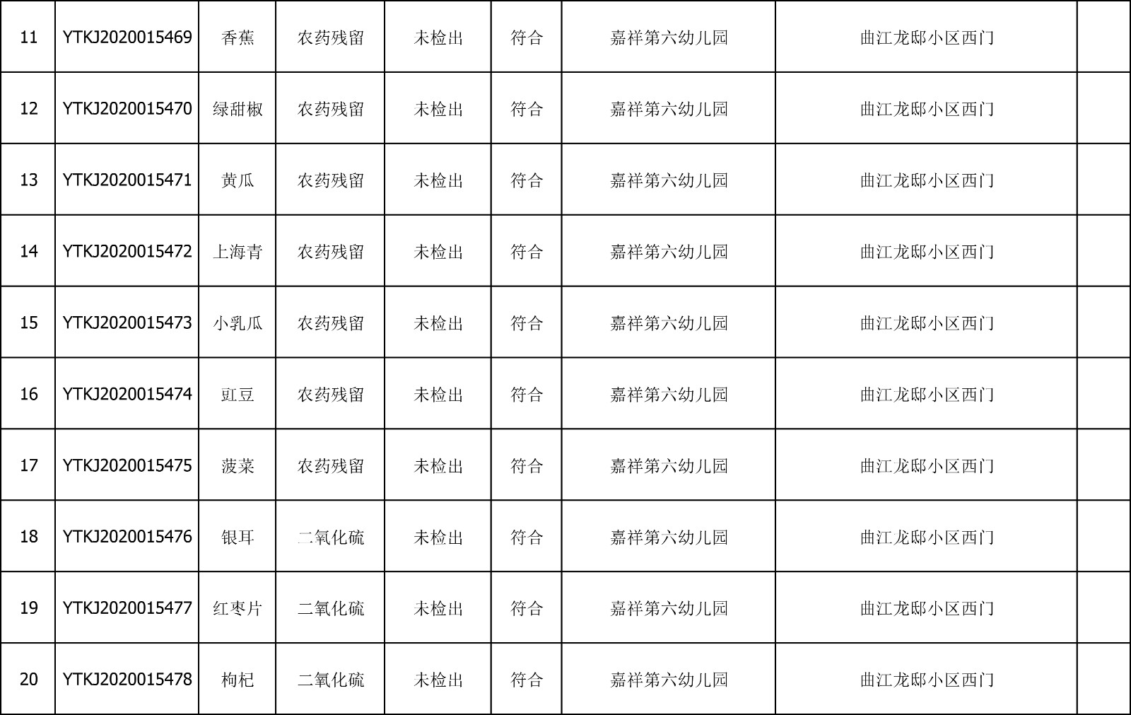 2020年7月28日雁塔区幼儿园及小饭桌快检效果公示-绿城农科检测手艺有限公司