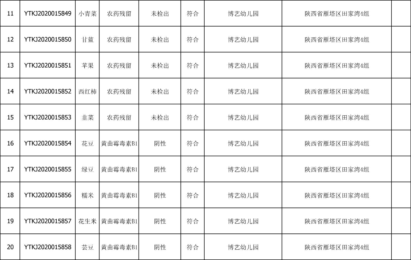 2020年8月11日雁塔区幼儿园及小饭桌快检效果公示-绿城农科检测手艺有限公司