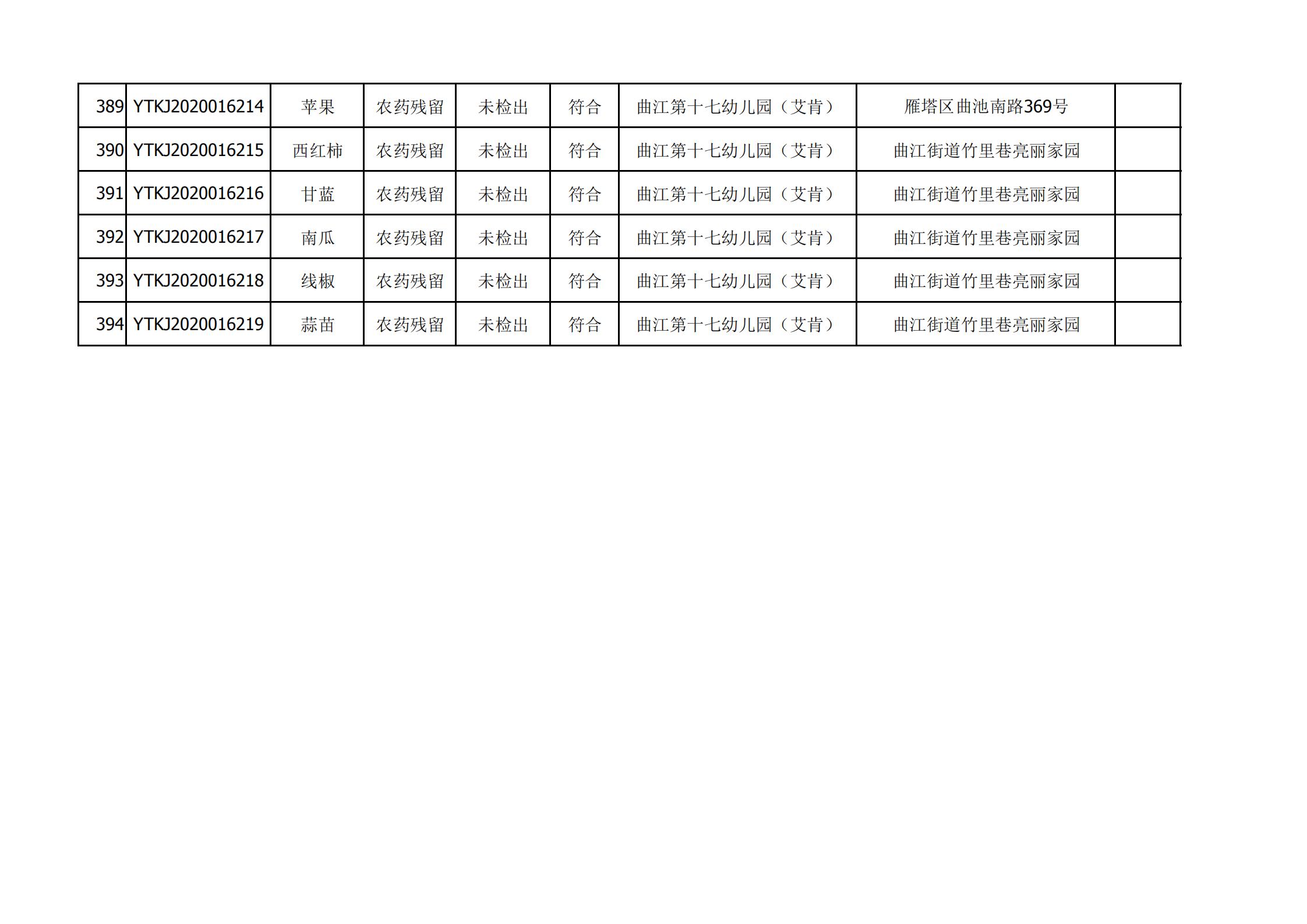 2020年12月25日雁塔区幼儿园及小饭桌快检效果公示-绿城农科检测手艺有限公司