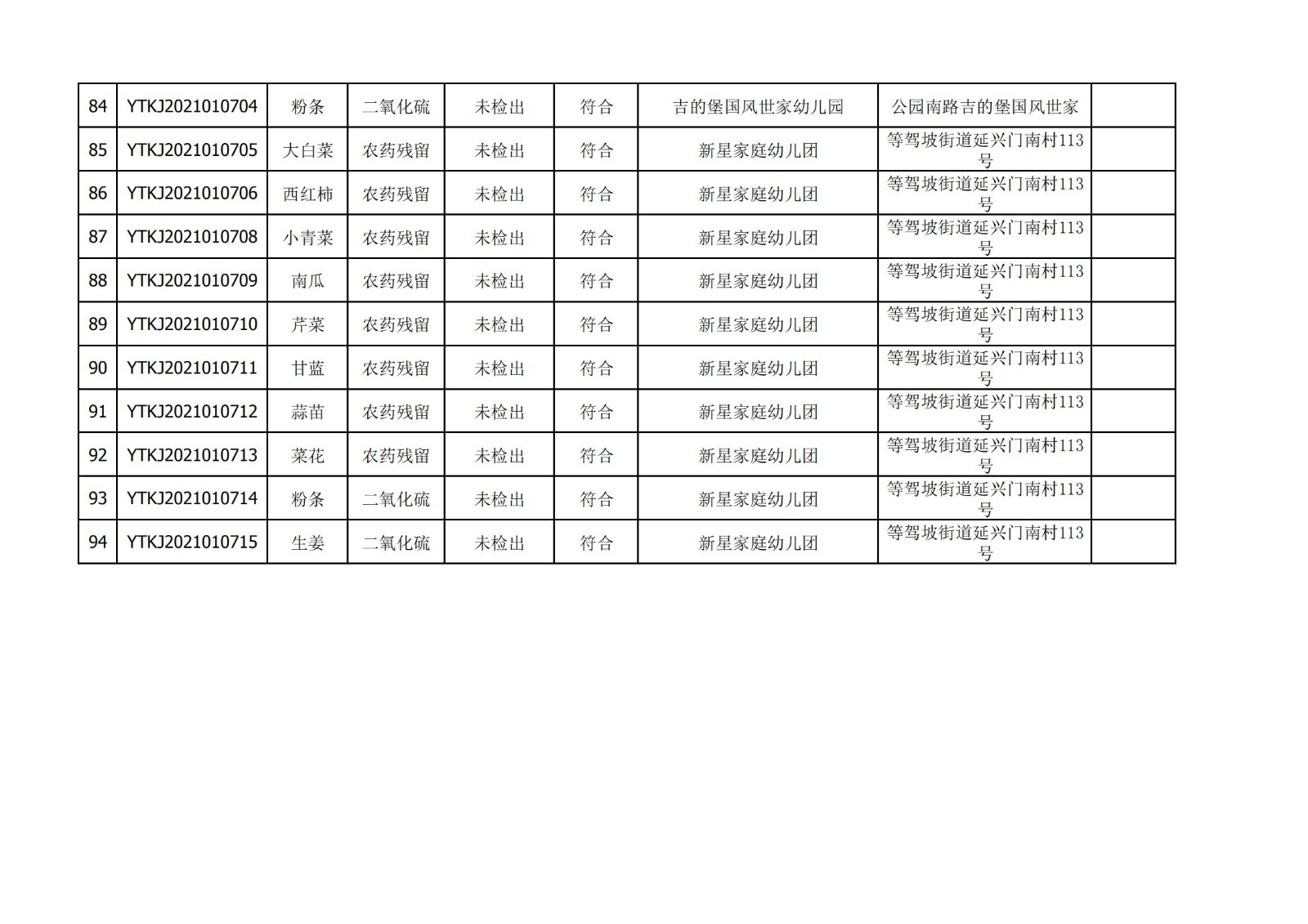 2021年3月09日雁塔区幼儿园及小饭桌快检效果公示-绿城农科检测手艺有限公司