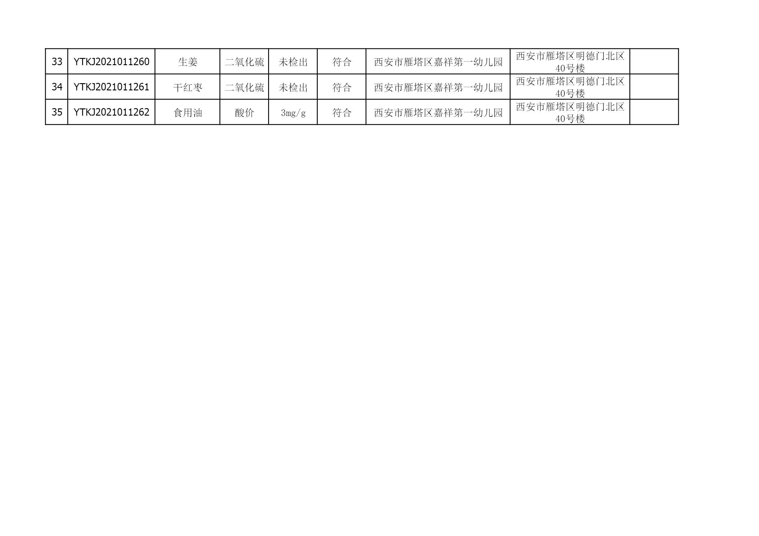 2021年3月24日雁塔区幼儿园及小饭桌快检效果公示-绿城农科检测手艺有限公司