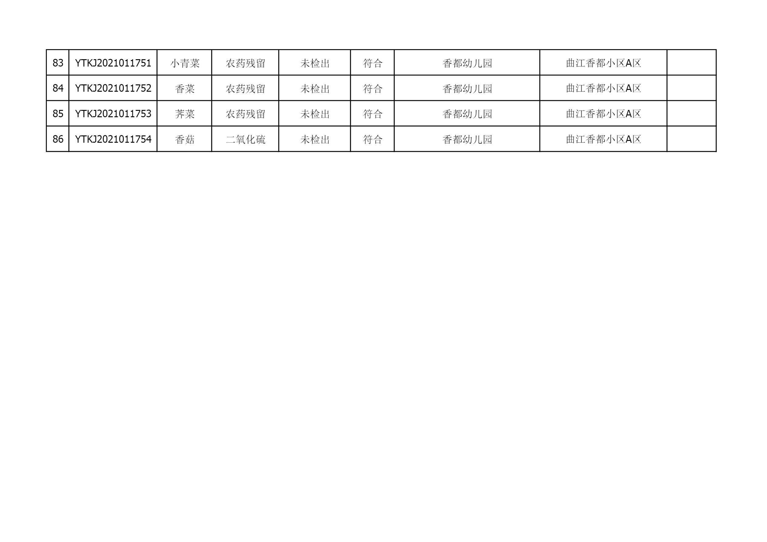 2021年4月8日雁塔区幼儿园及小饭桌快检效果公示-绿城农科检测手艺有限公司