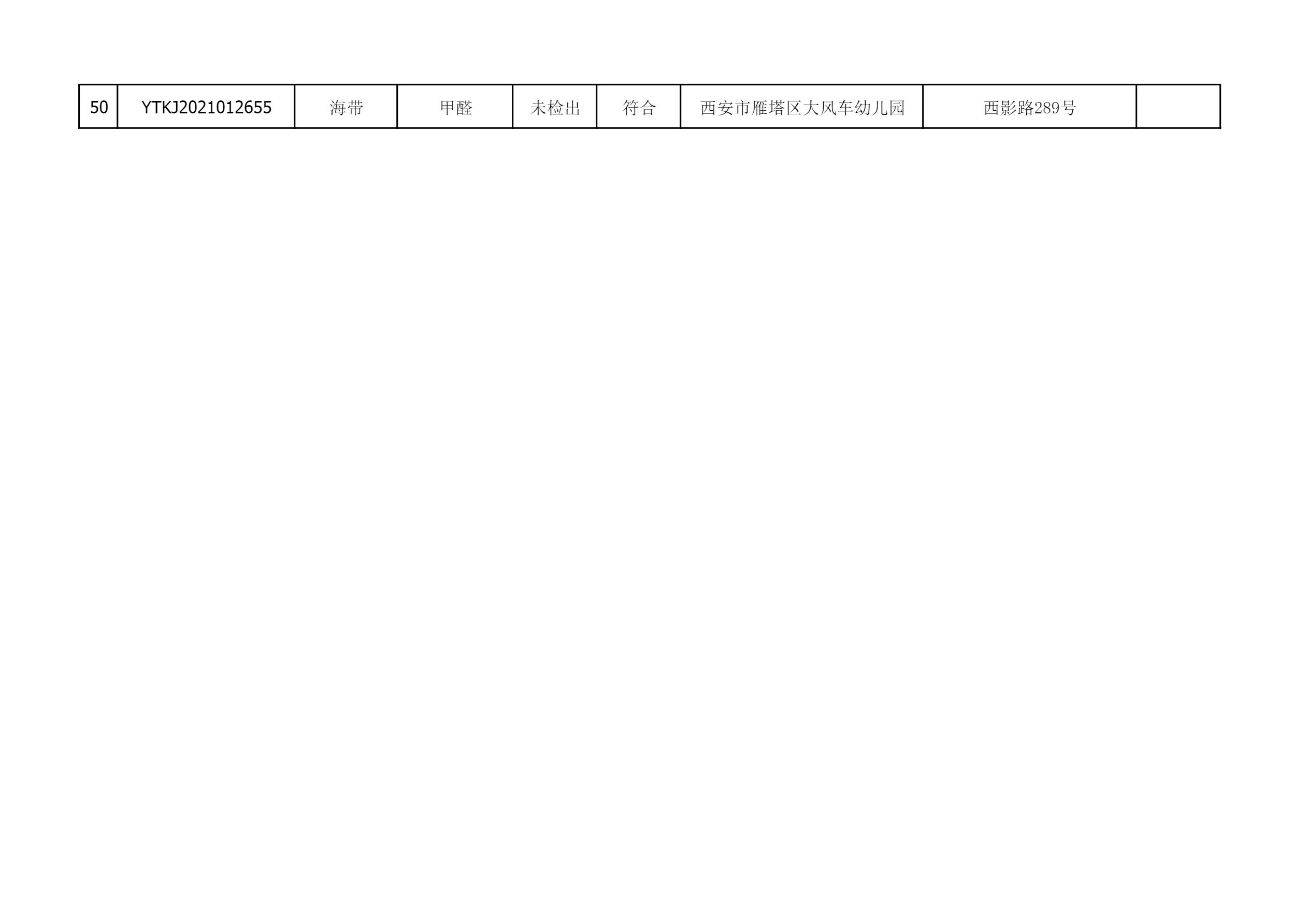 2021年5月26日雁塔区幼儿园及小饭桌快检效果公示-绿城农科检测手艺有限公司