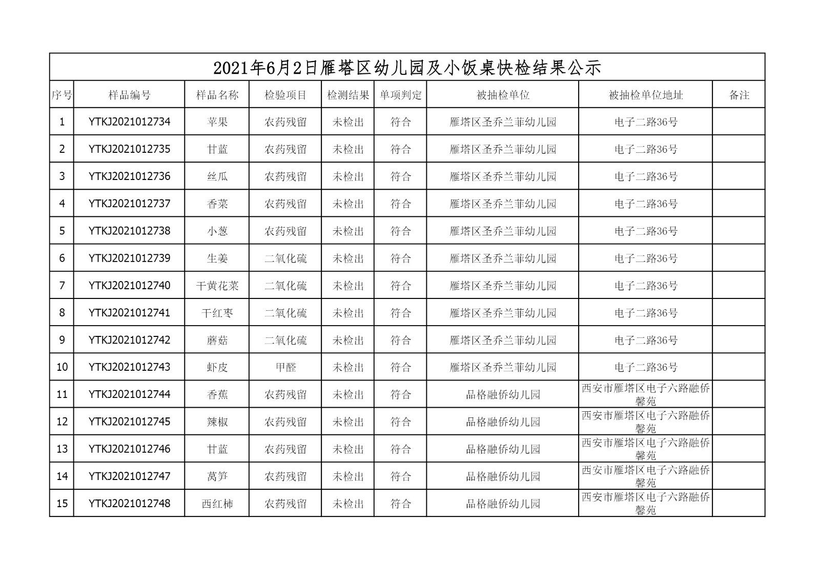 2021年6月2日雁塔区幼儿园及小饭桌快检效果公示-绿城农科检测手艺有限公司