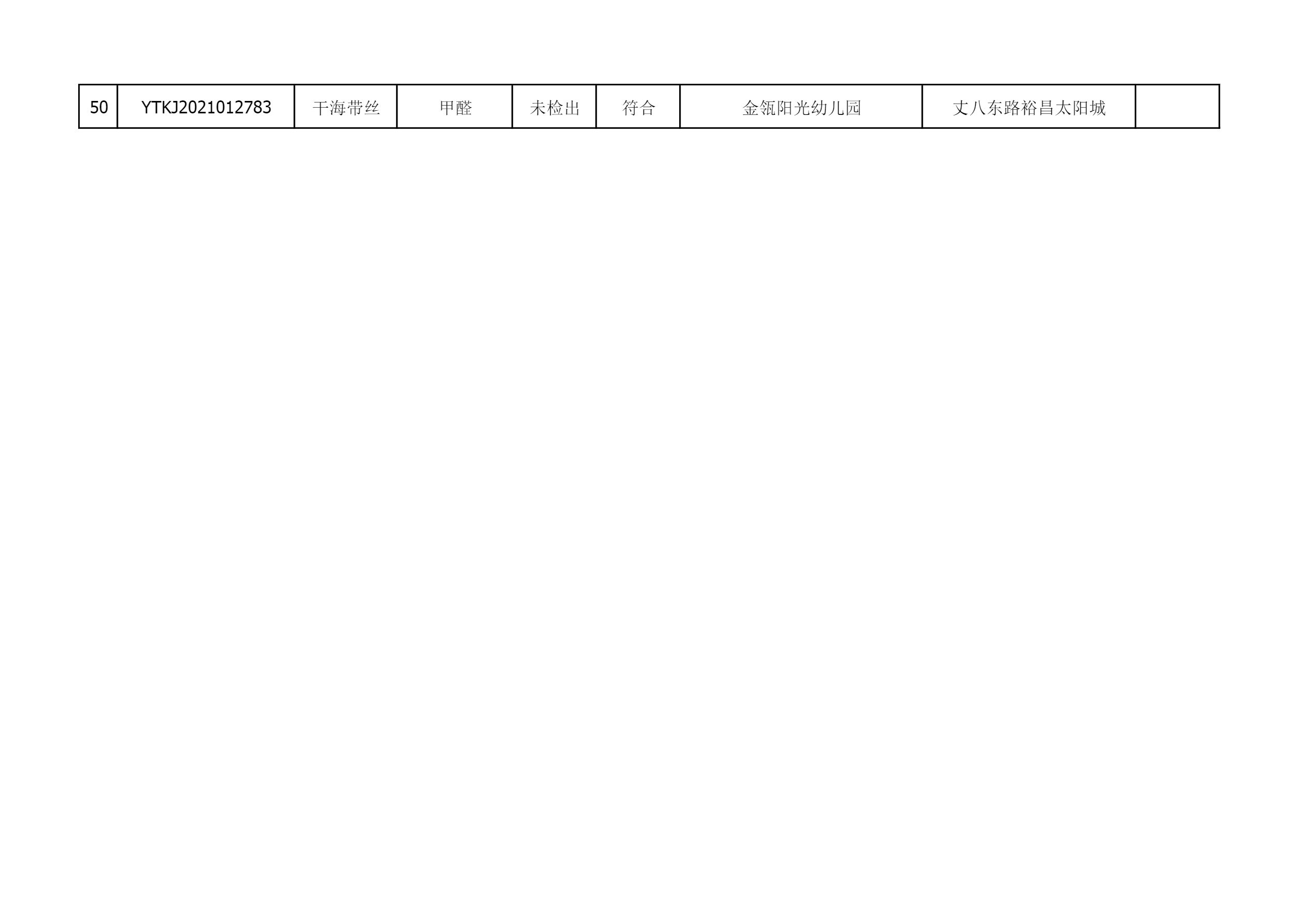 2021年6月2日雁塔区幼儿园及小饭桌快检效果公示-绿城农科检测手艺有限公司