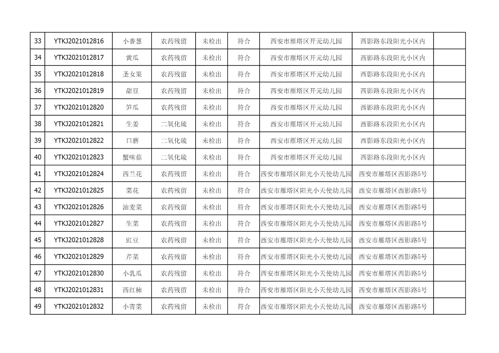 2021年6月3日雁塔区幼儿园及小饭桌快检效果公示-绿城农科检测手艺有限公司