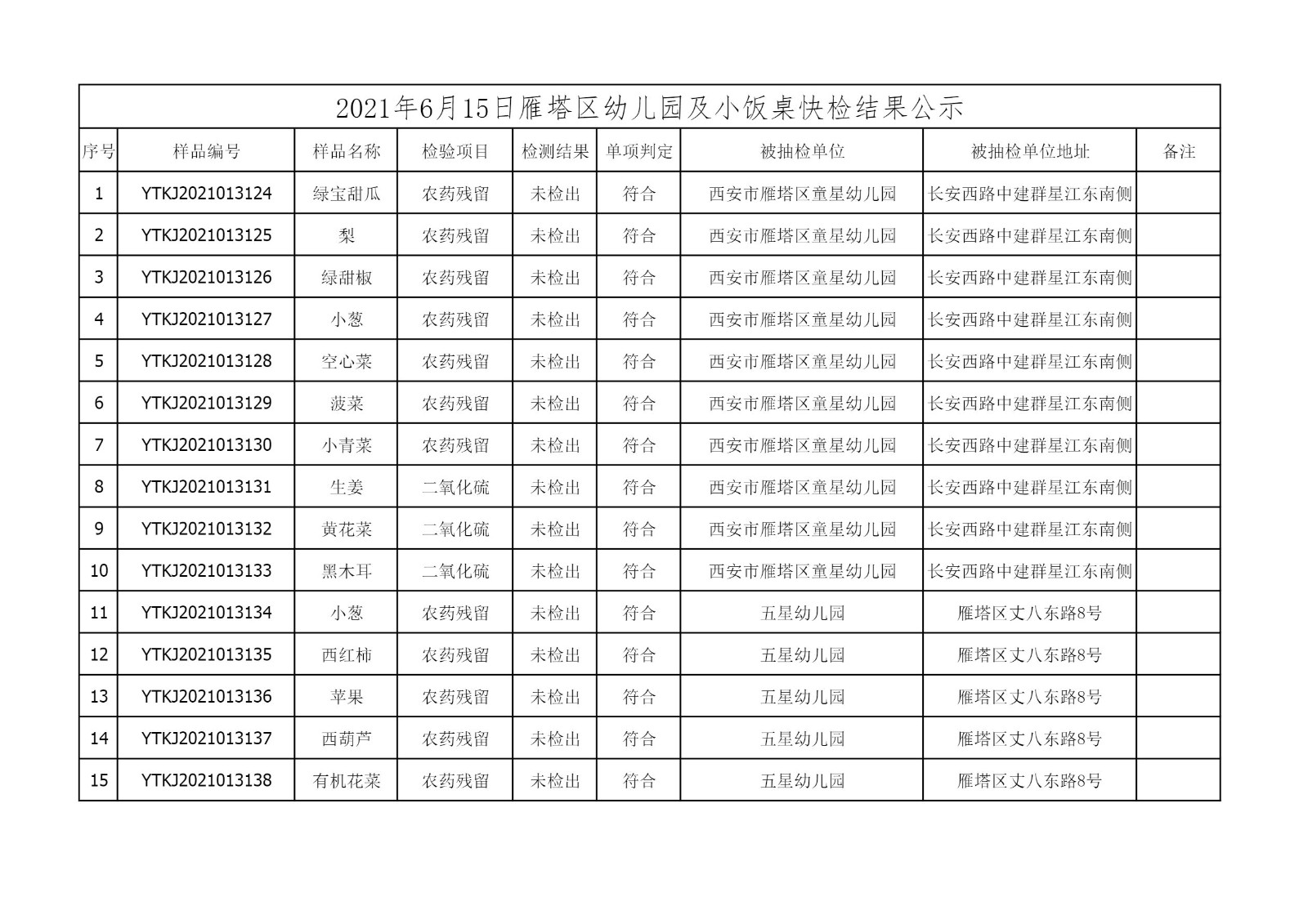 2021年6月15日雁塔区幼儿园及小饭桌快检效果公示-绿城农科检测手艺有限公司