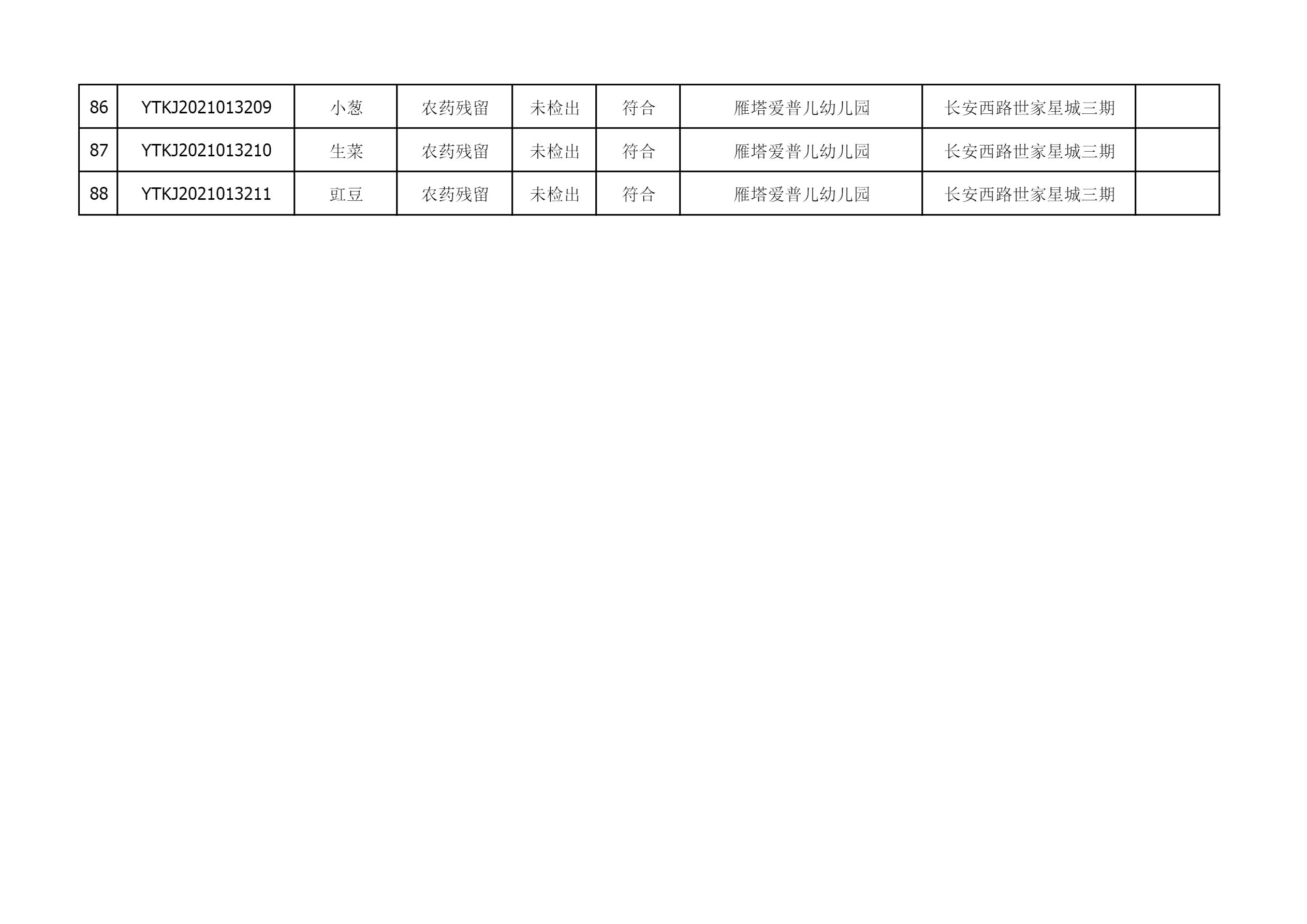 2021年6月15日雁塔区幼儿园及小饭桌快检效果公示-绿城农科检测手艺有限公司