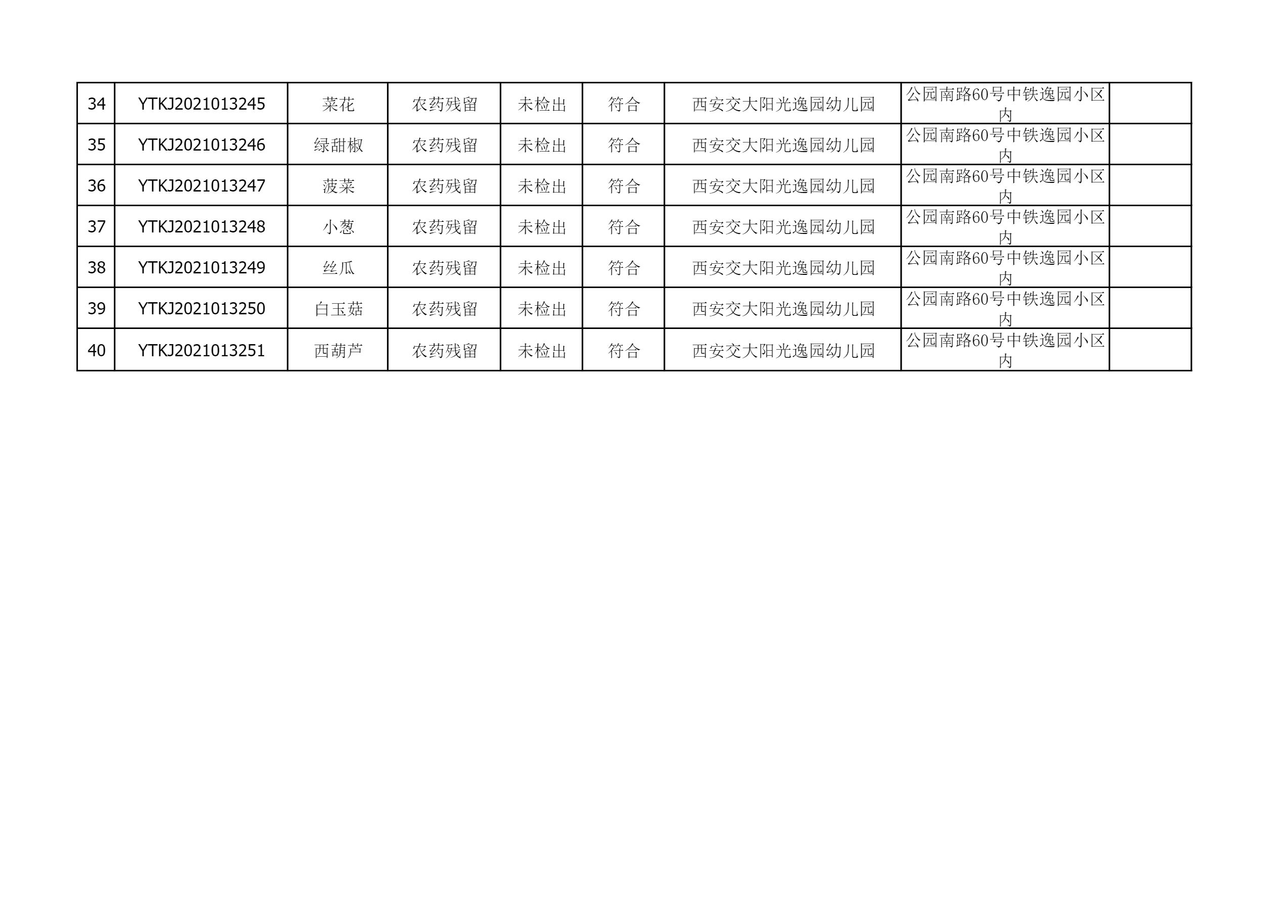 2021年6月21日雁塔区幼儿园及小饭桌快检效果公示-绿城农科检测手艺有限公司