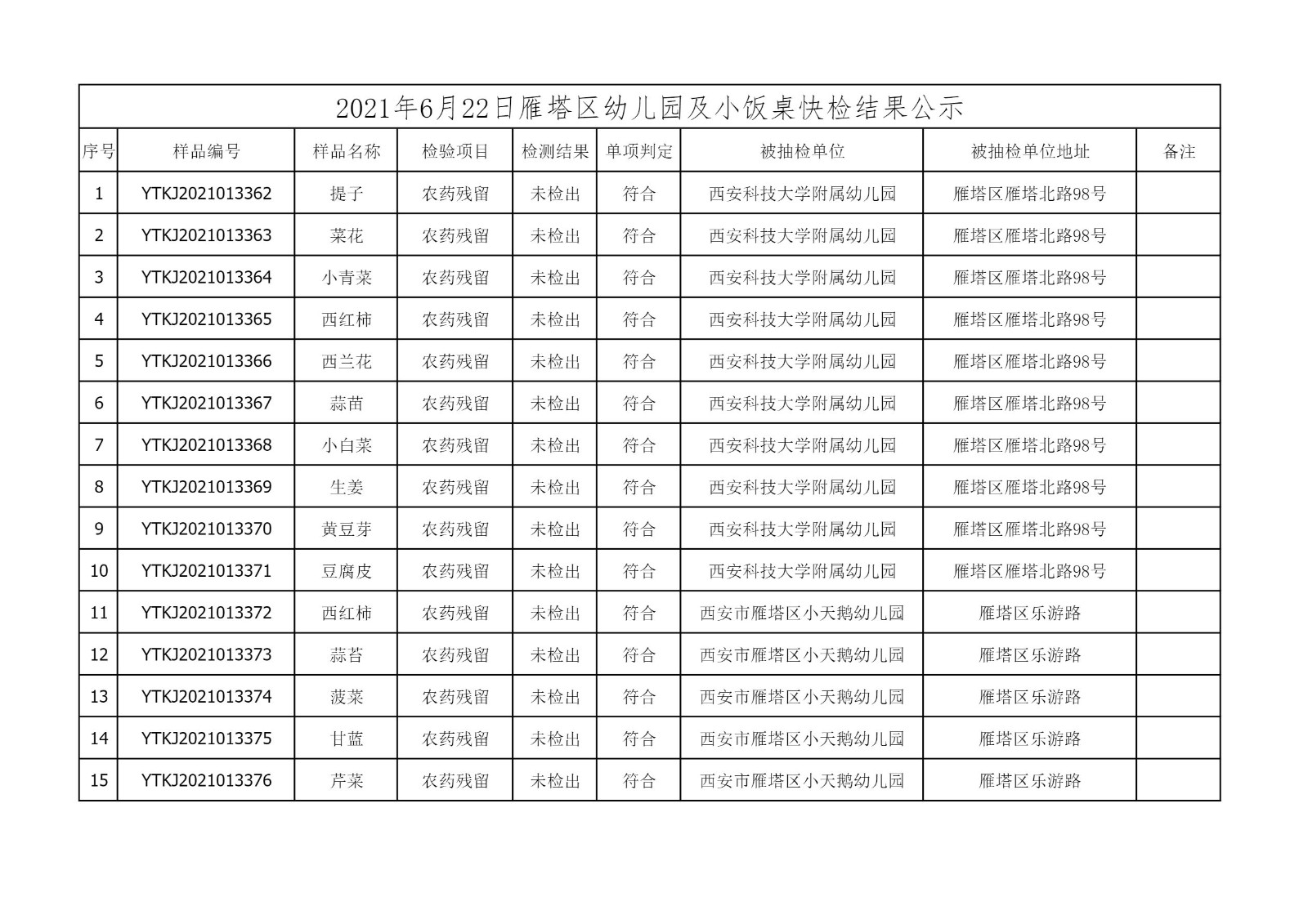 2021年6月22日雁塔区幼儿园及小饭桌快检效果公示-绿城农科检测手艺有限公司