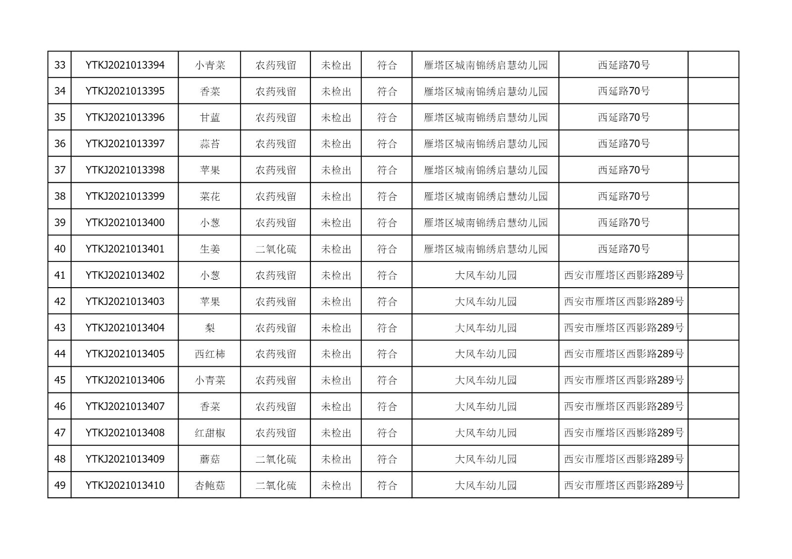 2021年6月22日雁塔区幼儿园及小饭桌快检效果公示-绿城农科检测手艺有限公司