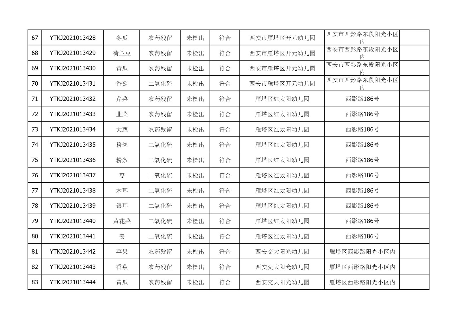 2021年6月22日雁塔区幼儿园及小饭桌快检效果公示-绿城农科检测手艺有限公司