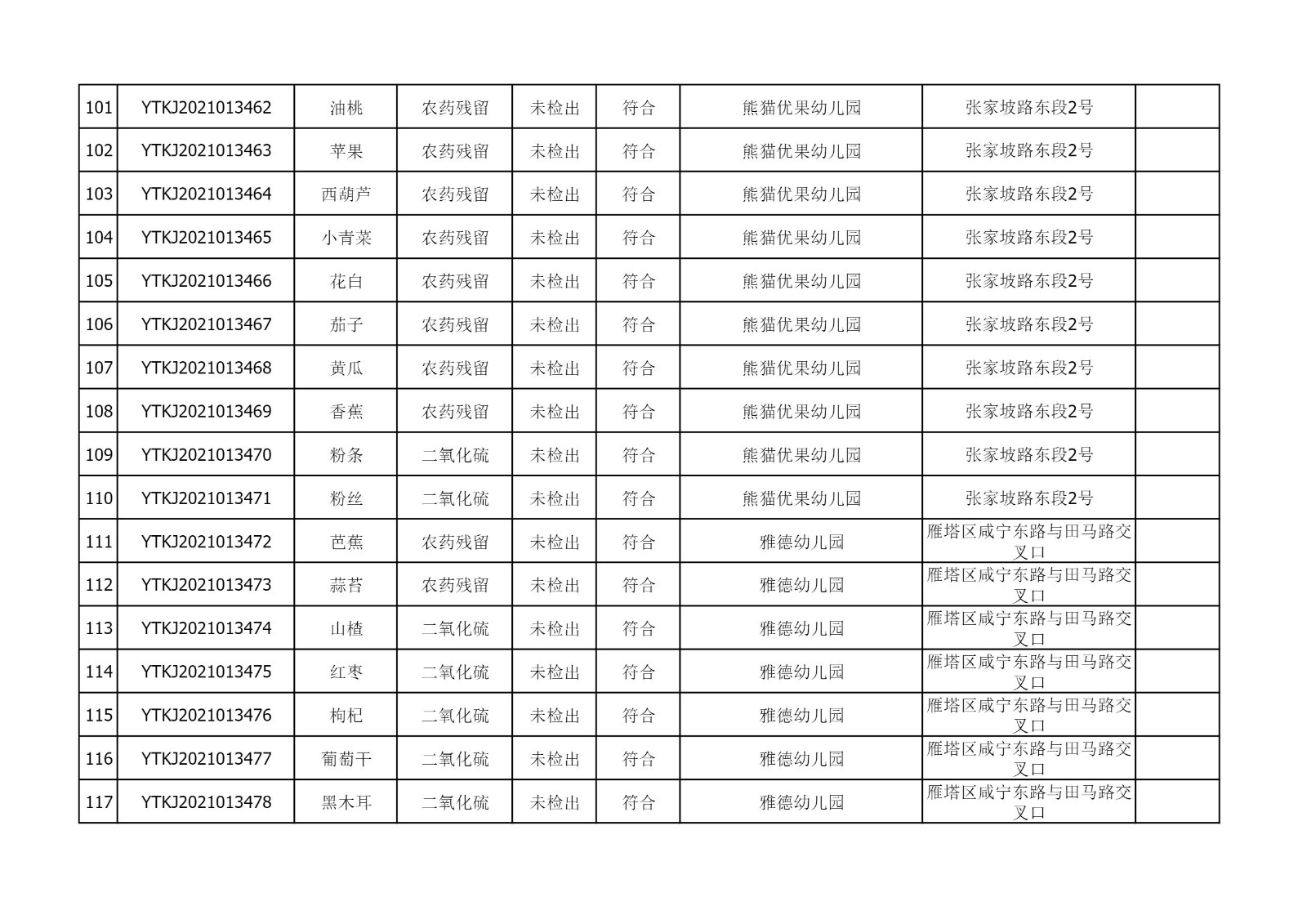 2021年6月22日雁塔区幼儿园及小饭桌快检效果公示-绿城农科检测手艺有限公司