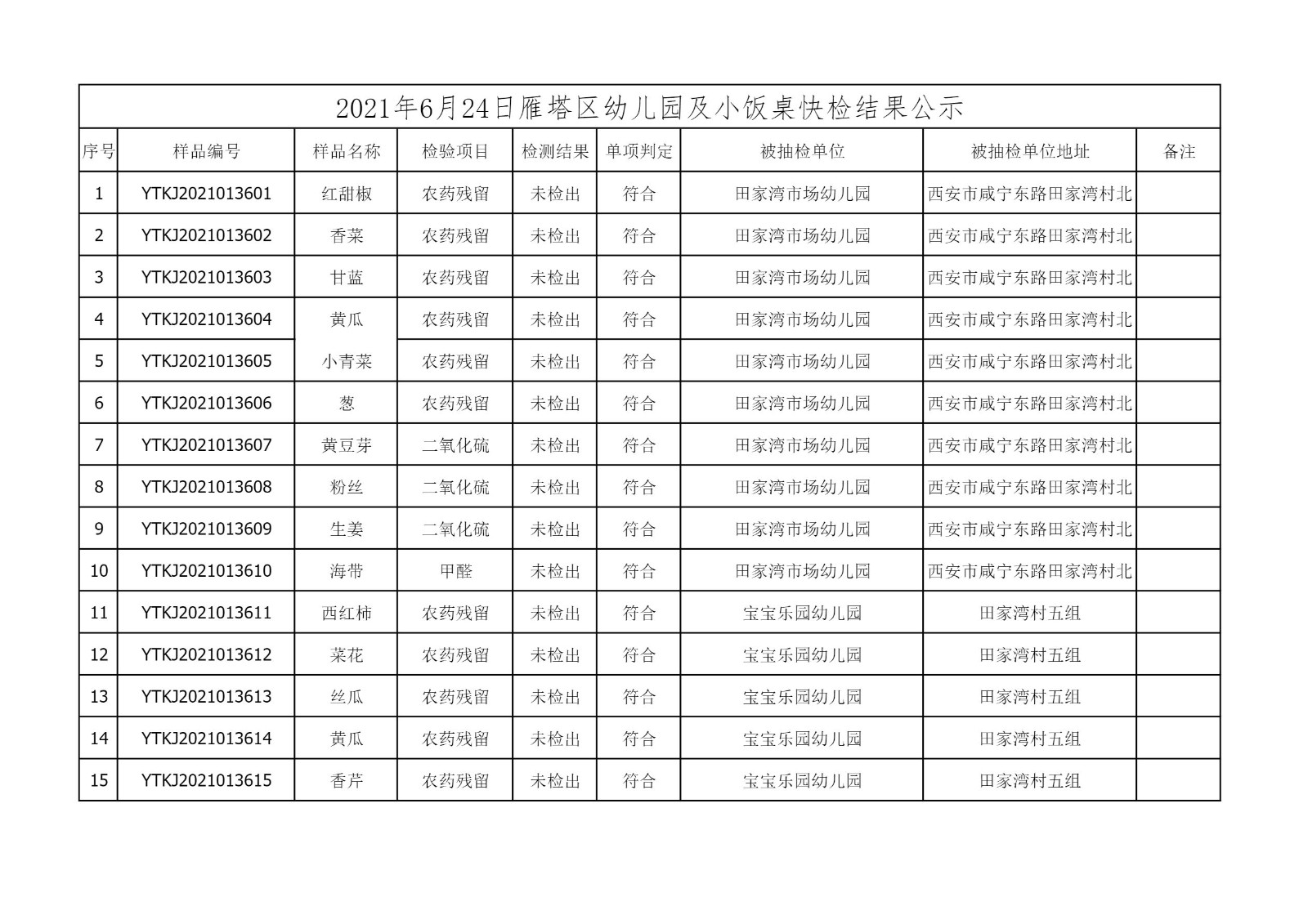 2021年6月24日雁塔区幼儿园及小饭桌快检效果公示-绿城农科检测手艺有限公司
