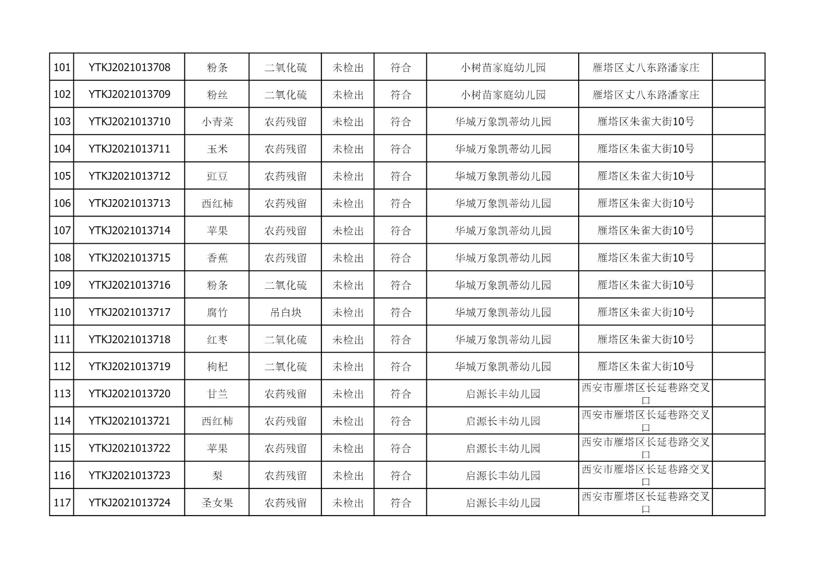 2021年6月24日雁塔区幼儿园及小饭桌快检效果公示-绿城农科检测手艺有限公司