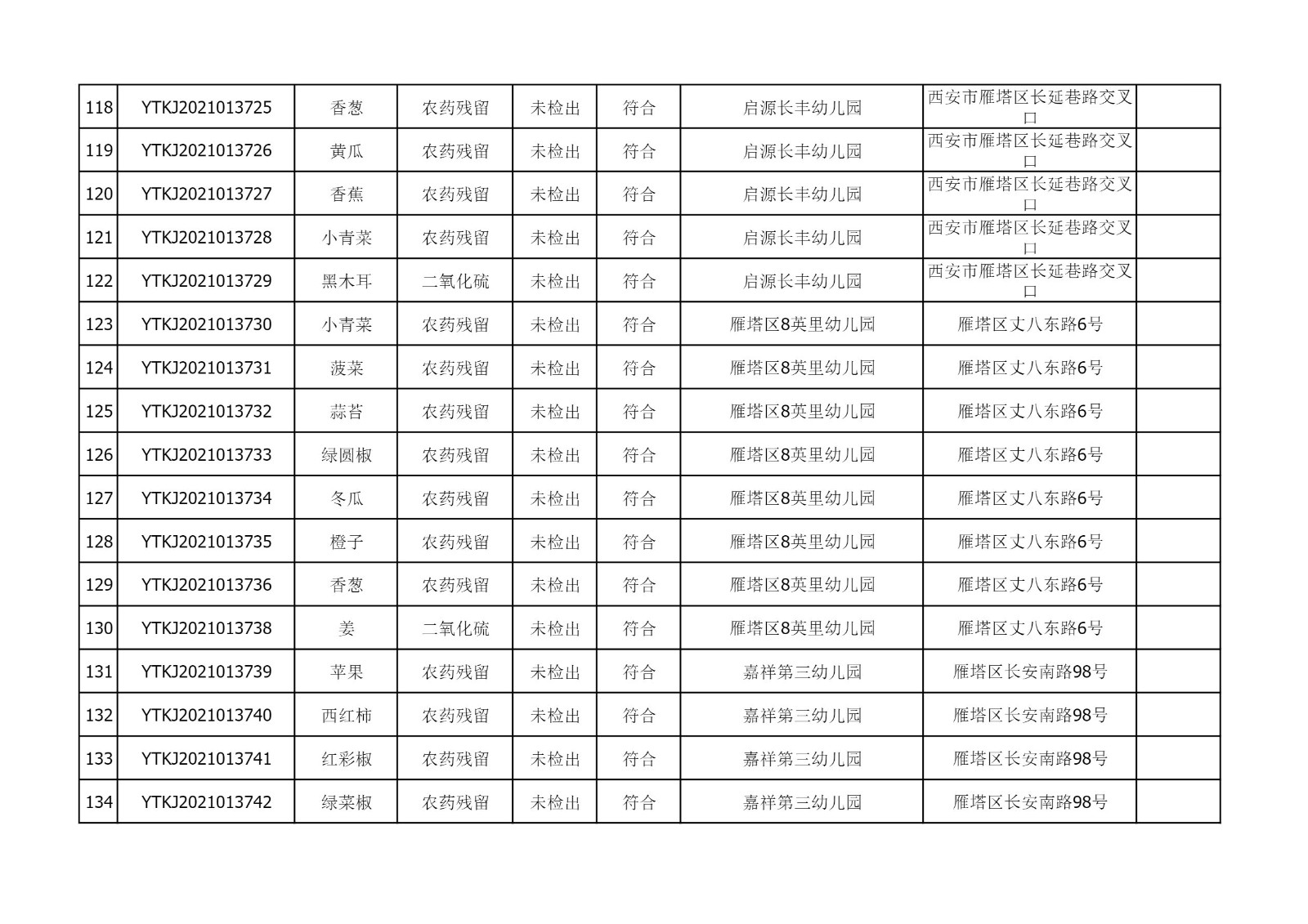 2021年6月24日雁塔区幼儿园及小饭桌快检效果公示-绿城农科检测手艺有限公司