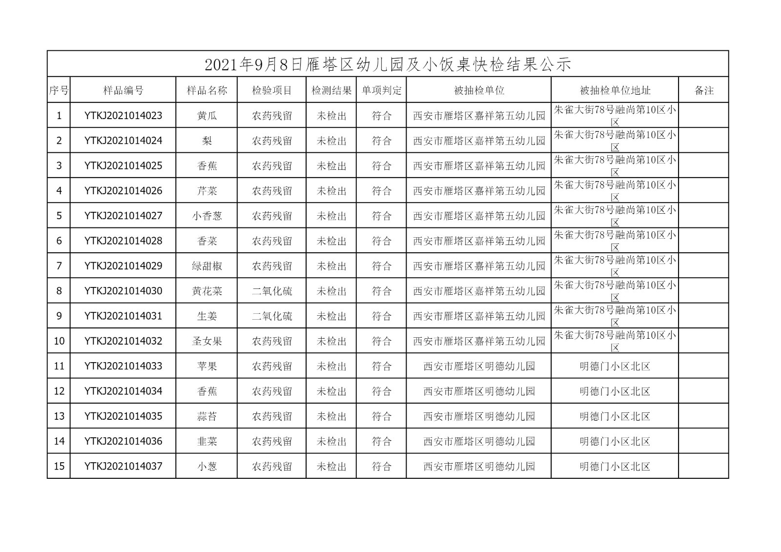 2021年9月8日雁塔区幼儿园及小饭桌快检效果公示-绿城农科检测手艺有限公司