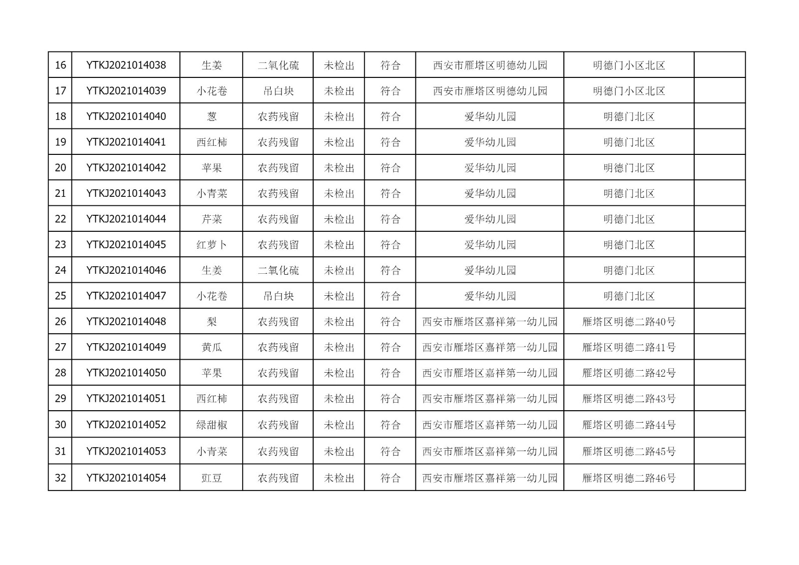 2021年9月8日雁塔区幼儿园及小饭桌快检效果公示-绿城农科检测手艺有限公司