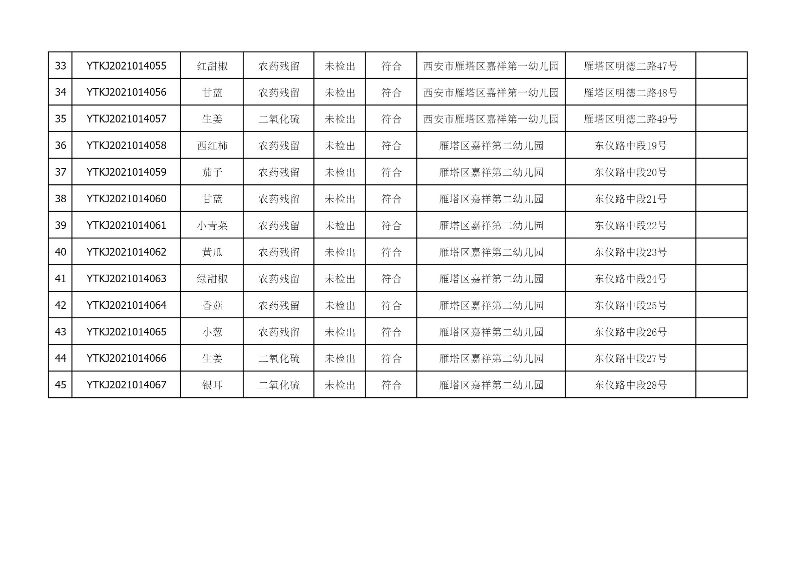 2021年9月8日雁塔区幼儿园及小饭桌快检效果公示-绿城农科检测手艺有限公司