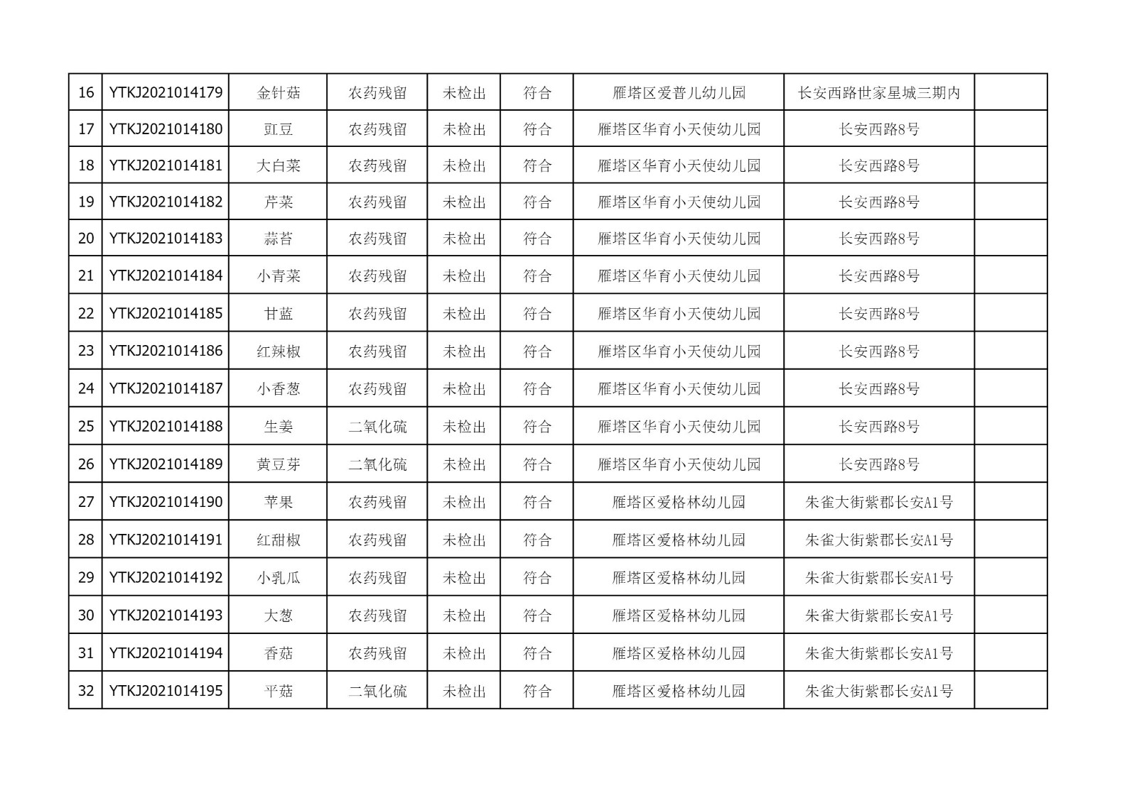 2021年9月13日雁塔区幼儿园及小饭桌快检效果公示-绿城农科检测手艺有限公司