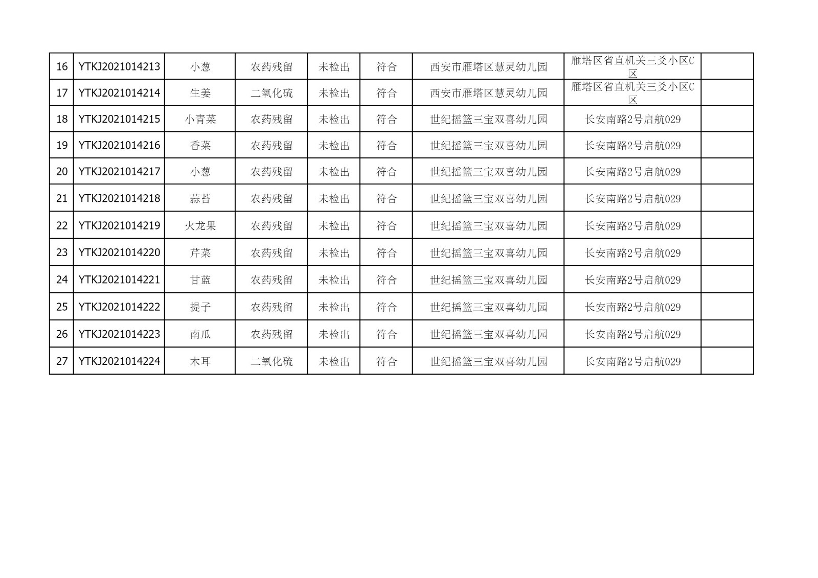 2021年9月14日雁塔区幼儿园及小饭桌快检效果公示-绿城农科检测手艺有限公司