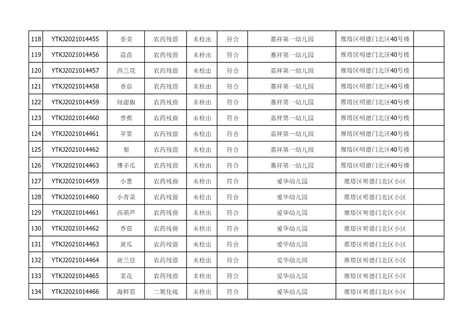 2021年10月12日雁塔区幼儿园及小饭桌快检效果公示-绿城农科检测手艺有限公司