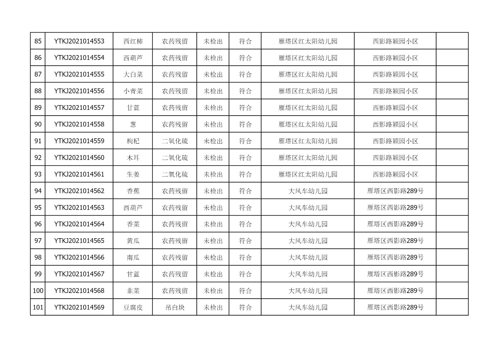 2021年10月13日雁塔区幼儿园及小饭桌快检效果公示-绿城农科检测手艺有限公司