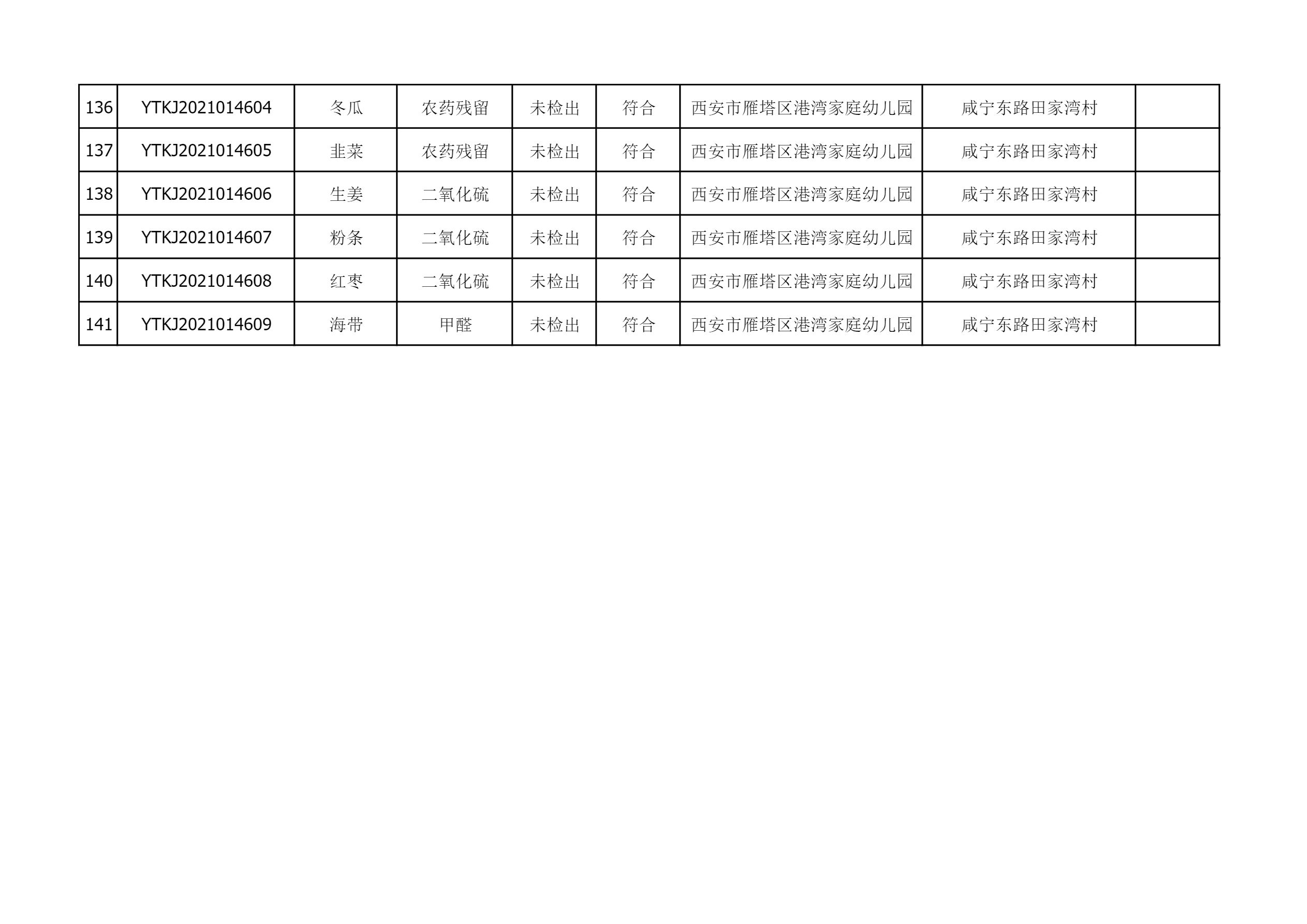 2021年10月13日雁塔区幼儿园及小饭桌快检效果公示-绿城农科检测手艺有限公司