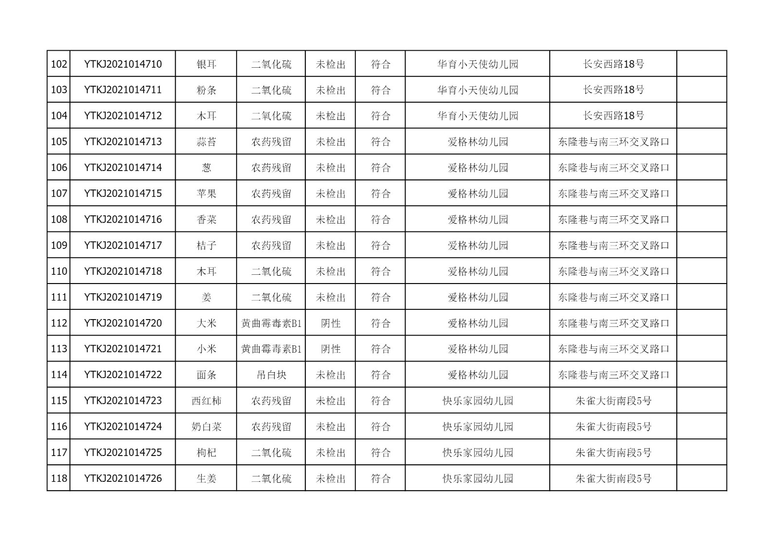 2021年10月14日雁塔区幼儿园及小饭桌快检效果公示-绿城农科检测手艺有限公司