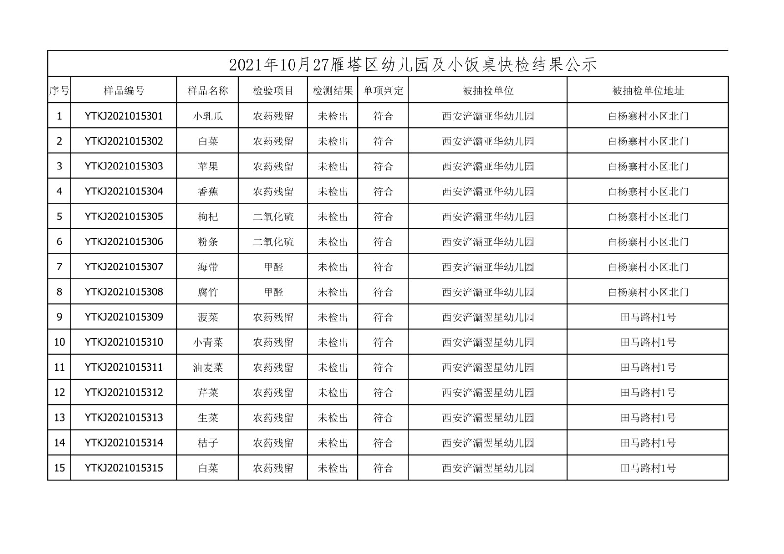 2021年10月27日雁塔区幼儿园及小饭桌快检效果公示-绿城农科检测手艺有限公司