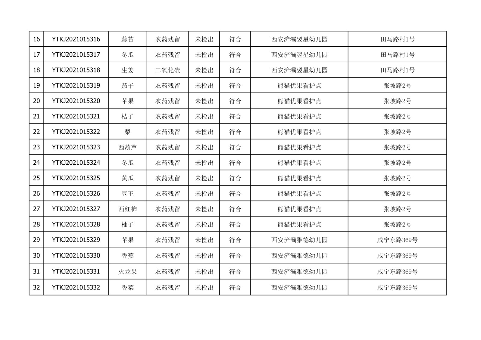2021年10月27日雁塔区幼儿园及小饭桌快检效果公示-绿城农科检测手艺有限公司