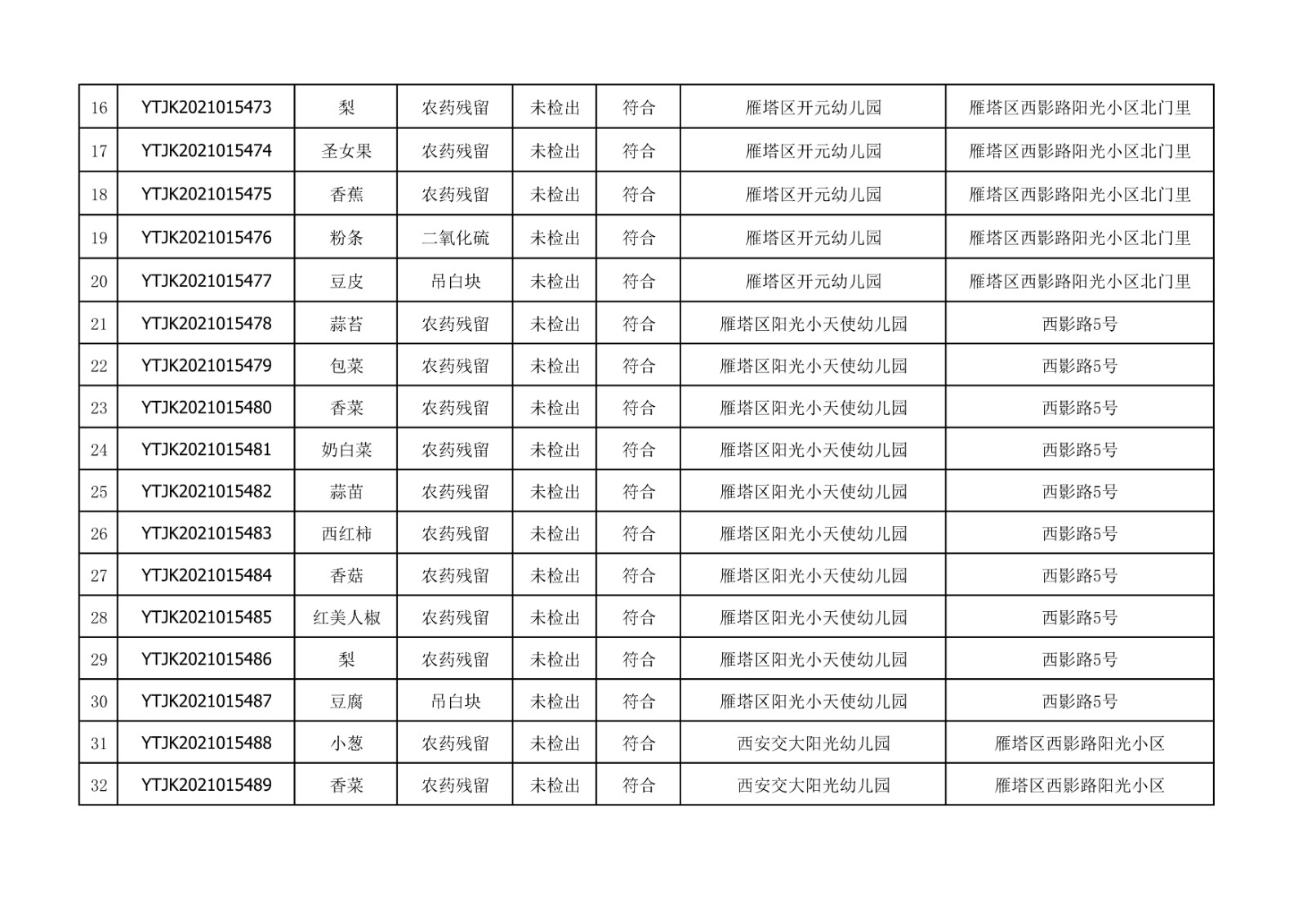 2021年10月28日雁塔区幼儿园及小饭桌快检效果公示-绿城农科检测手艺有限公司