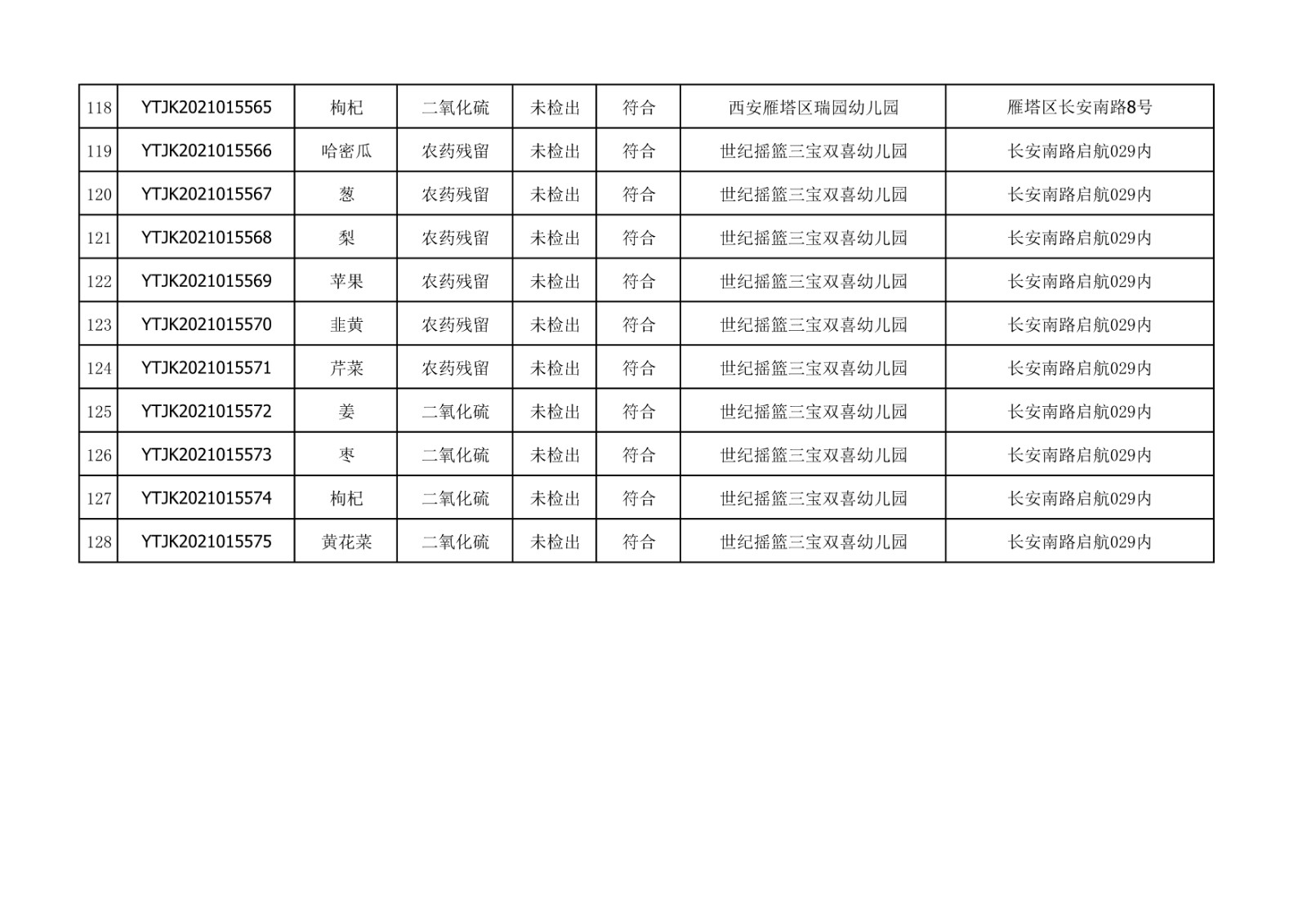 2021年10月28日雁塔区幼儿园及小饭桌快检效果公示-绿城农科检测手艺有限公司