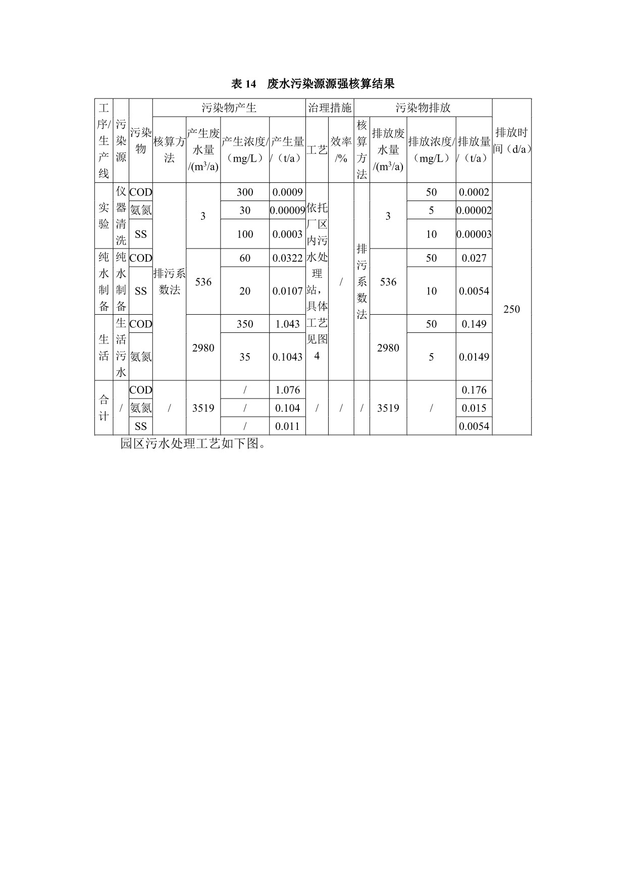 绿城农科检测手艺有限公司扩建项目（公示）-888电子